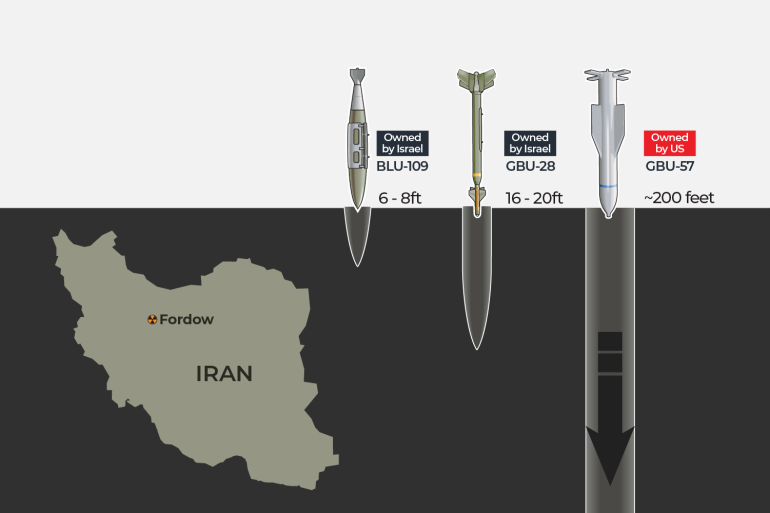  Why Israel wants US bunker busters to hit Iran’s Fordow nuclear site